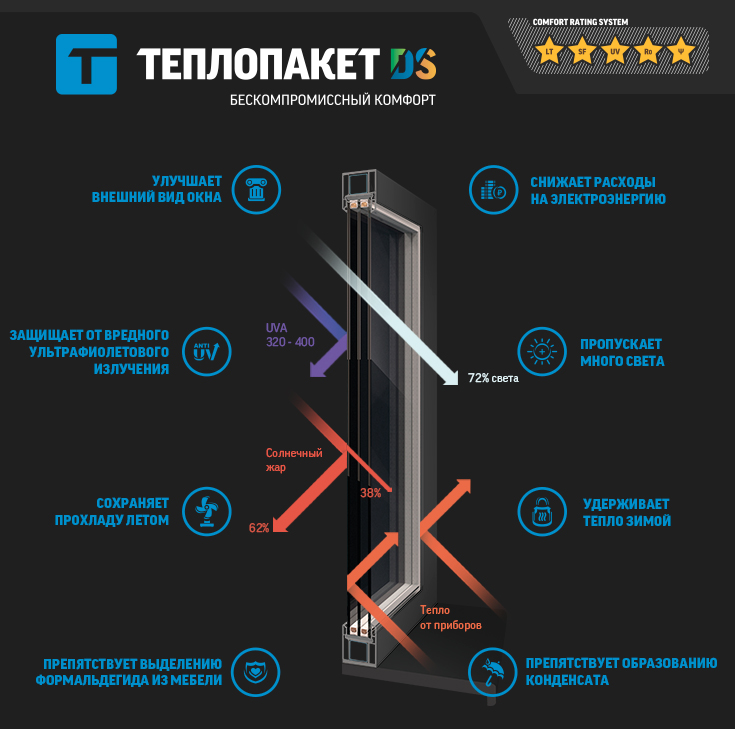 Теплопакет DS